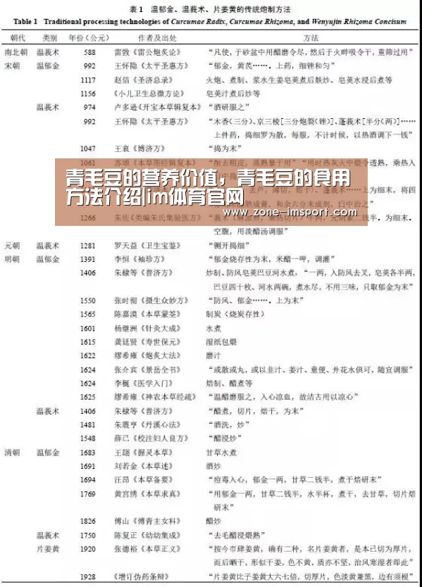 青毛豆的营养价值,青毛豆的食用方法介绍|im体育官网(图1) im体育